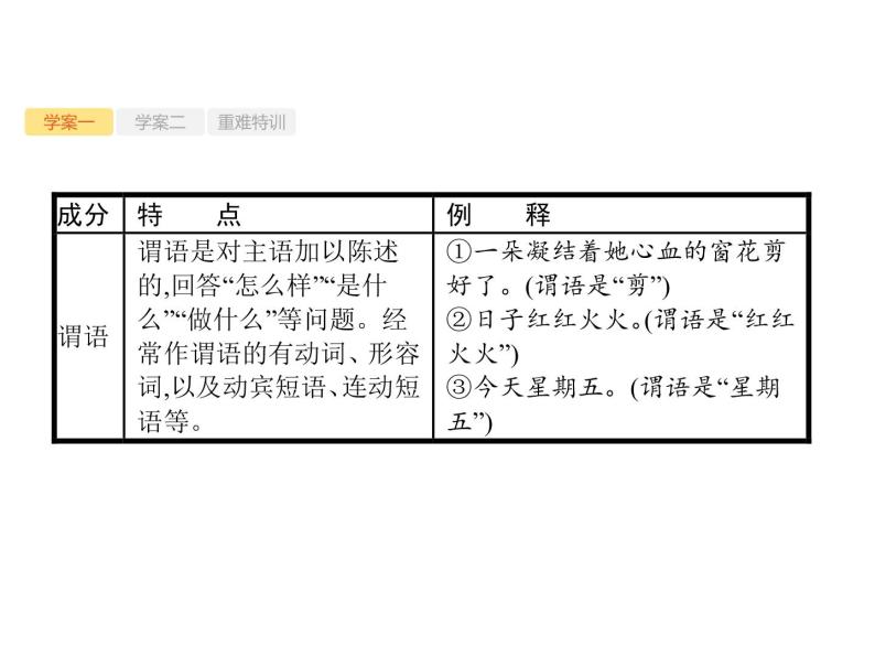 2019届高考语文新课标一轮复习课件专题：3.2 辨析并修改病句(135页)(含答案)05