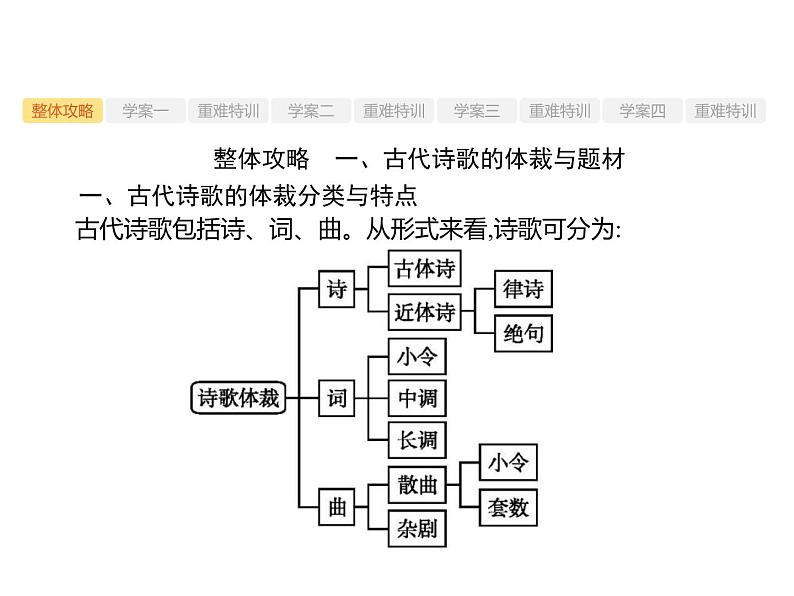 2019届高考语文新课标一轮复习课件专题：2.2 古代诗歌鉴赏(248页)(含答案)04