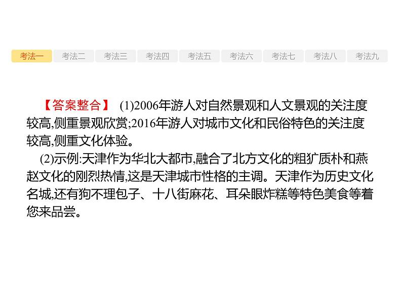 2019届高考语文新课标一轮复习课件专题：3.5 图文转换(57页)(含答案)07