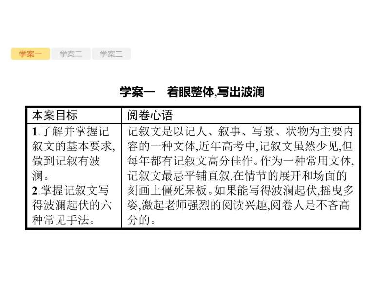 2019届高考语文新课标一轮复习课件专题：4.4 写活记叙(67页)(含答案)02