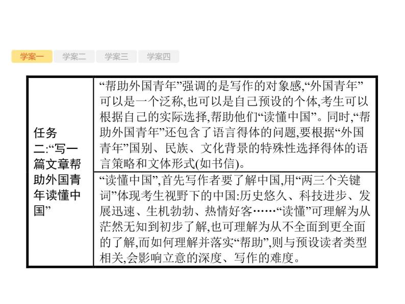 2019届高考语文新课标一轮复习课件专题：4.1 高考作文梯级学案(94页)(含答案)06