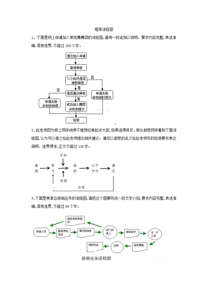 2020届高考语文一轮复习语言文字运用精练：（16）框架流程图 Word版含解析01