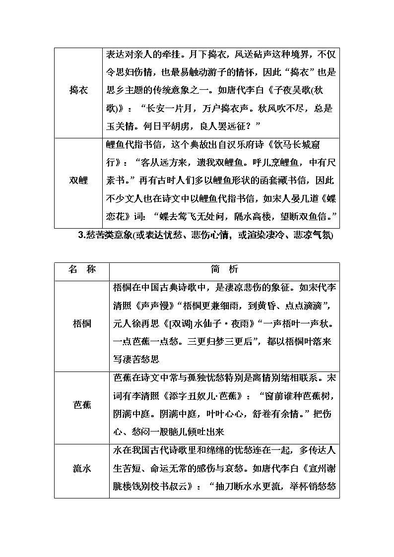 2020届高考语文一轮总复习学案：第二部分 专题二 知识清单 古代诗歌中6大类意象集释(word版含解析)03