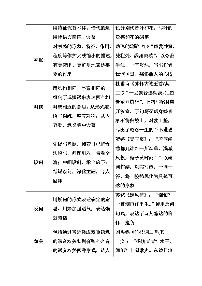 2020届高考语文一轮总复习学案：第二部分 专题二 知识清单 鉴赏诗歌的表达技巧(word版含解析)02