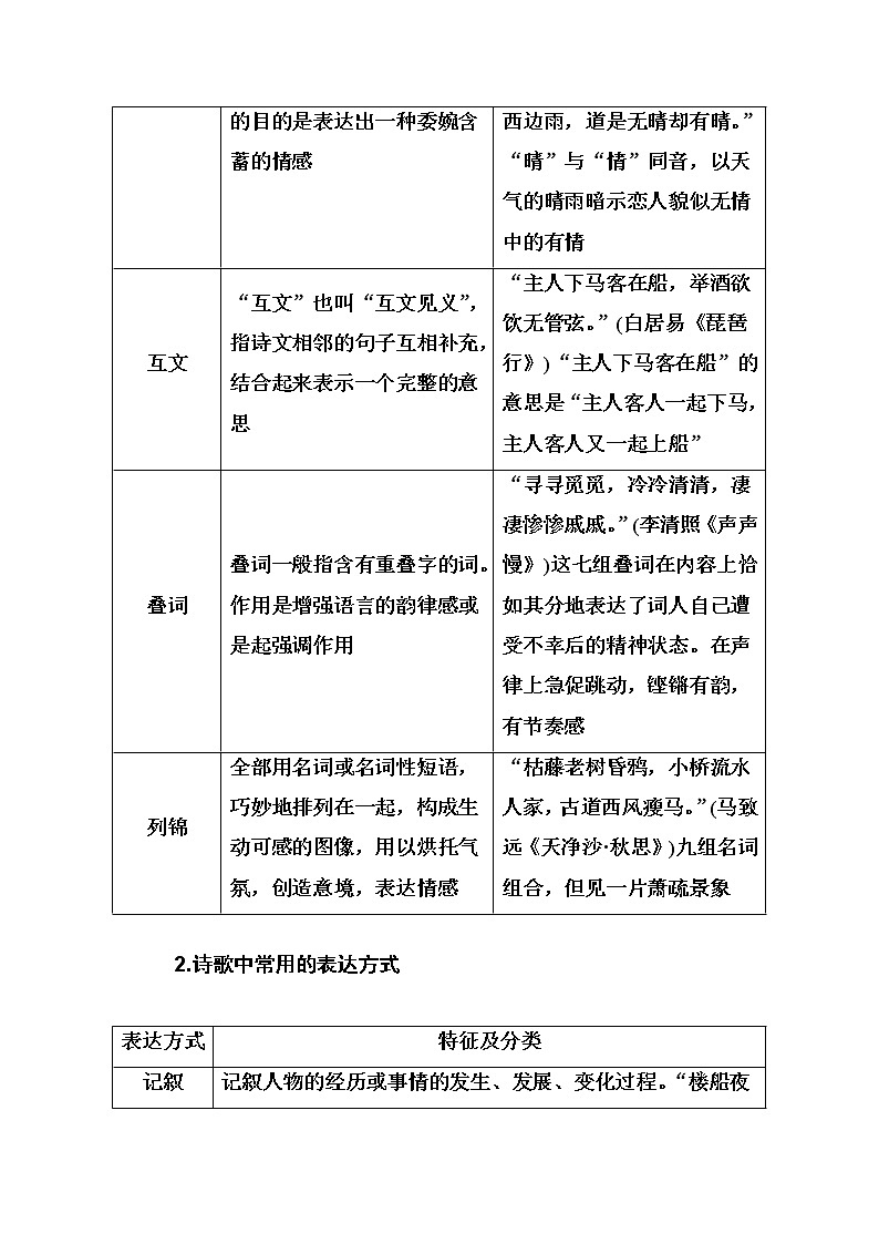 2020届高考语文一轮总复习学案：第二部分 专题二 知识清单 鉴赏诗歌的表达技巧(word版含解析)03