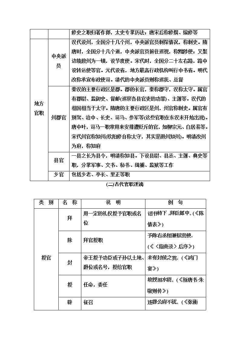 2020届高考语文一轮总复习学案：第二部分 专题一 知识清单 必须突破的10类古代文化知识(word版含解析)02