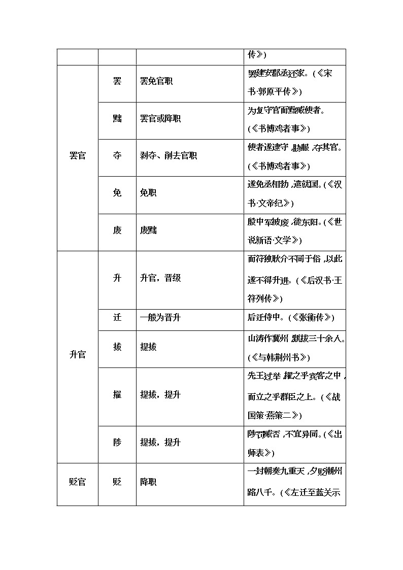 2020届高考语文一轮总复习学案：第二部分 专题一 知识清单 必须突破的10类古代文化知识(word版含解析)03