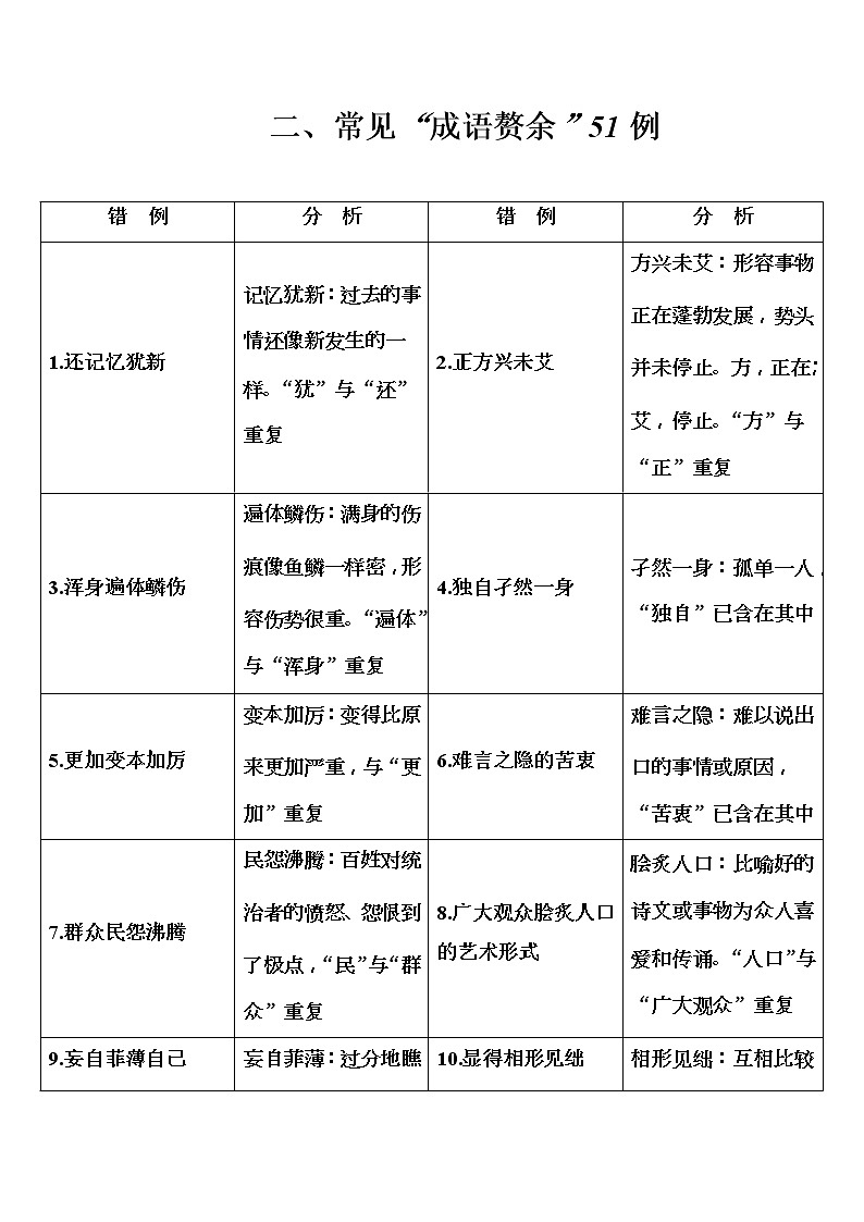 2020届高考语文一轮总复习学案：第一部分 专题一 知识清单 二、常见“成语赘余”51例(word版含解析)01
