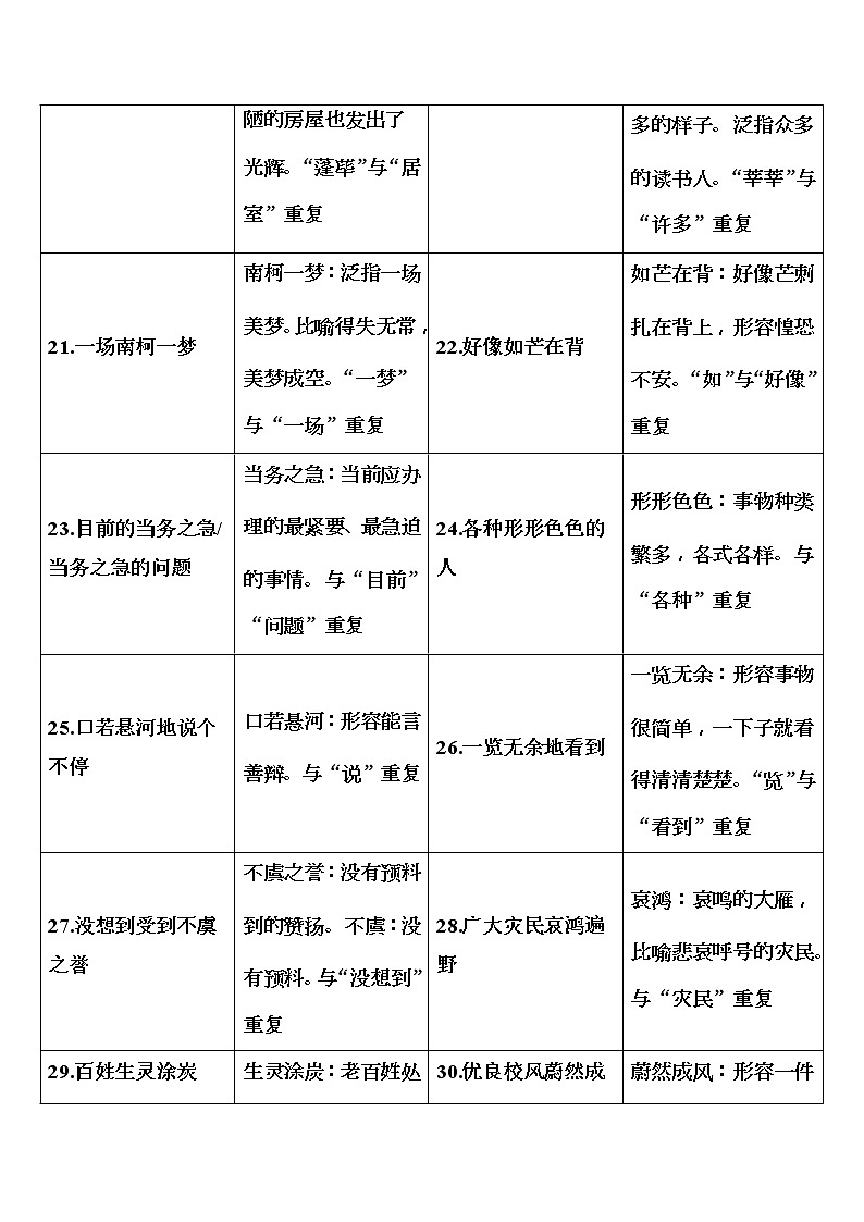 2020届高考语文一轮总复习学案：第一部分 专题一 知识清单 二、常见“成语赘余”51例(word版含解析)03