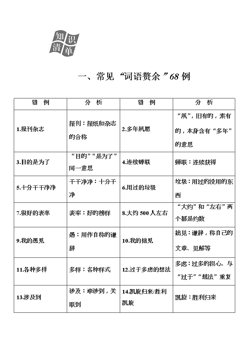 2020届高考语文一轮总复习学案：第一部分 专题一 知识清单 一、常见“词语赘余”68例(word版含解析)第1页