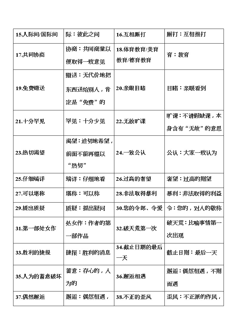 2020届高考语文一轮总复习学案：第一部分 专题一 知识清单 一、常见“词语赘余”68例(word版含解析)第2页