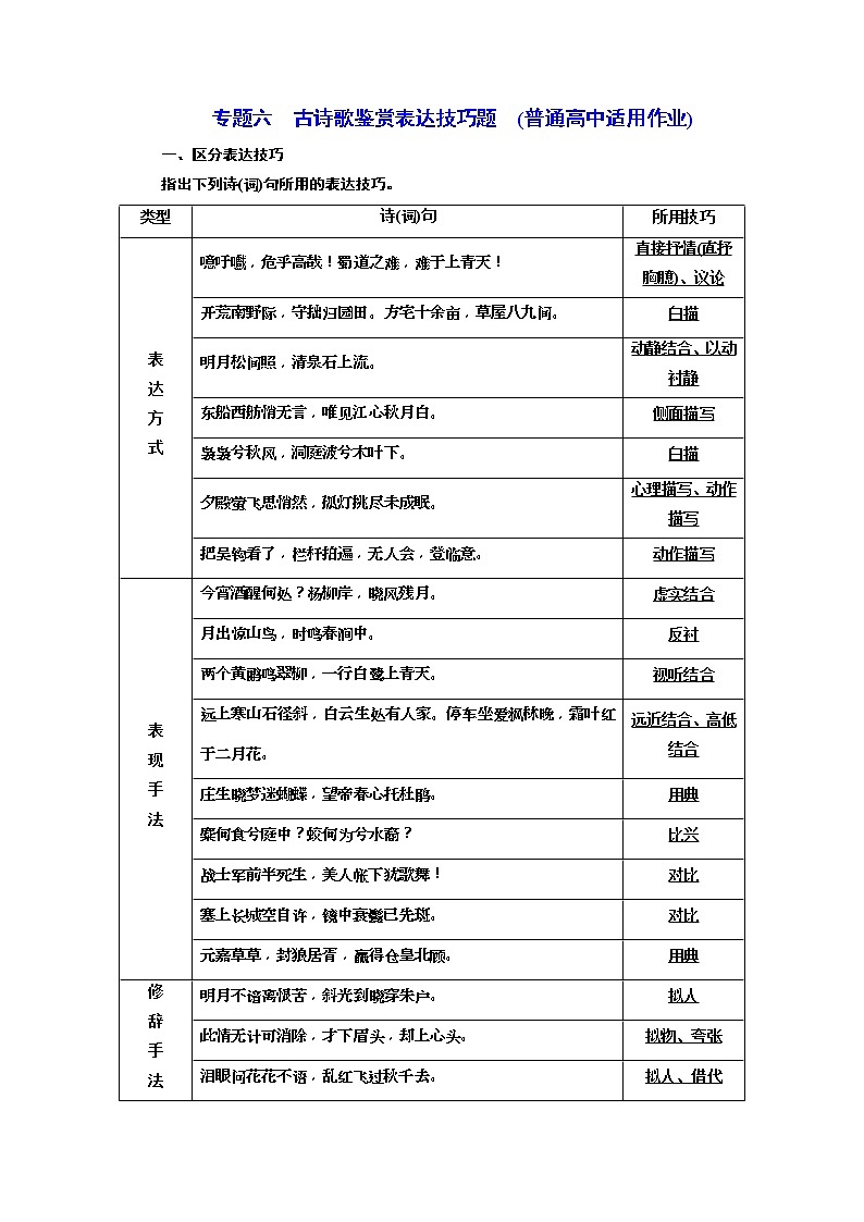 2020年高考语文一轮复习：专题6  古诗歌鉴赏表达技巧题  (普高) （含解析）第1页