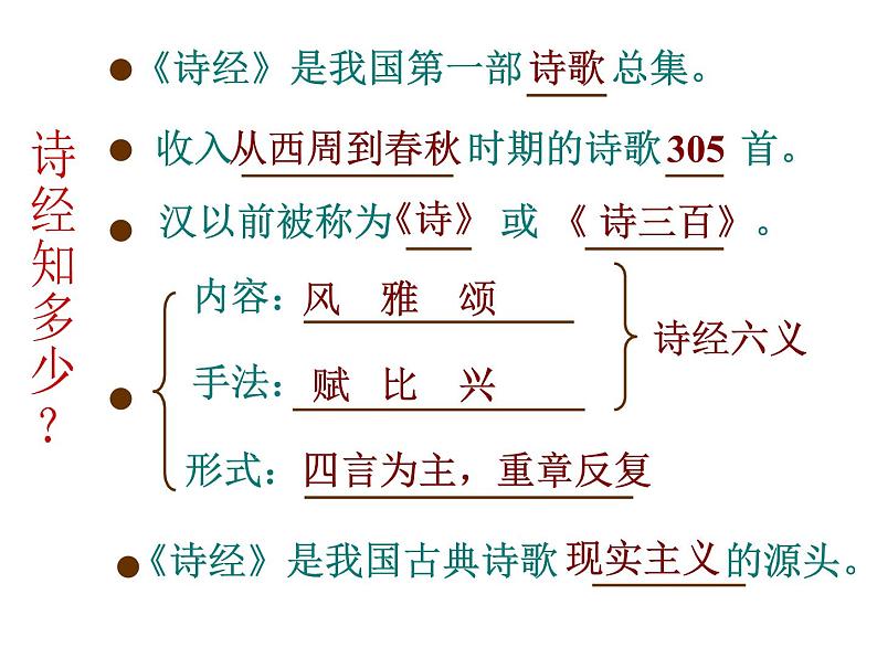 2020年人教版语文高一下学期必修二第二单元第四课《诗经两首：采薇》课件02