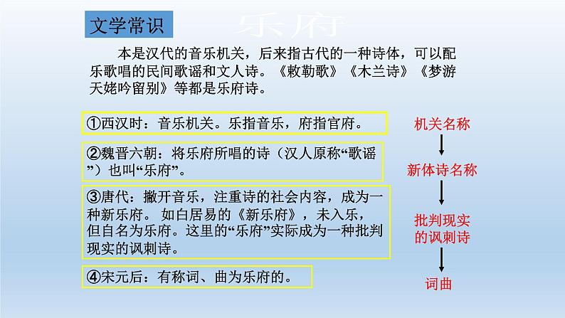 2020年人教版语文高一下学期必修二第二单元第六课《孔雀东南飞》课件04