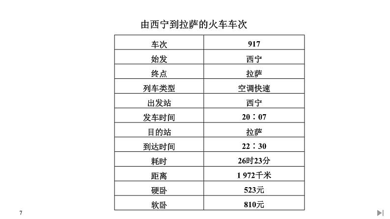 写作任务指导——学习说明文写作技巧第7页