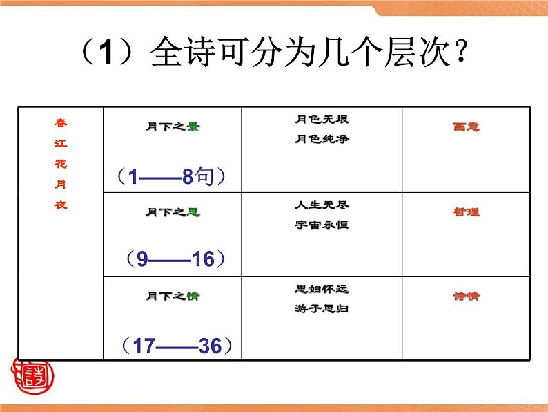 省级公开课《春江花月夜》(一等奖》课件（精简版）06