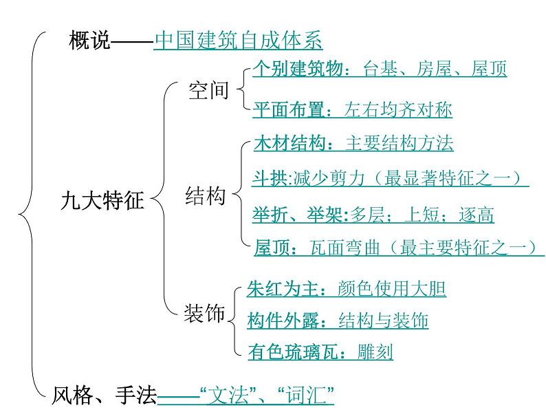 人教版高中语文必修五课件：第11课中国建筑的特征第7页