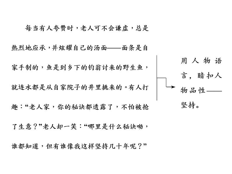 高中语文人教版必修1（课件）：单元序列写作（三） 人性光辉　写人要凸显个性课件（共29 张PPT）04