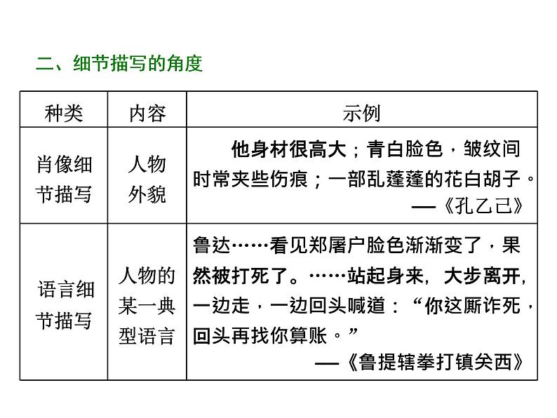 高中语文人教版必修1（课件）：单元序列写作（一） 心音共鸣　写触动心灵的人和事课件（共 21张PPT）07