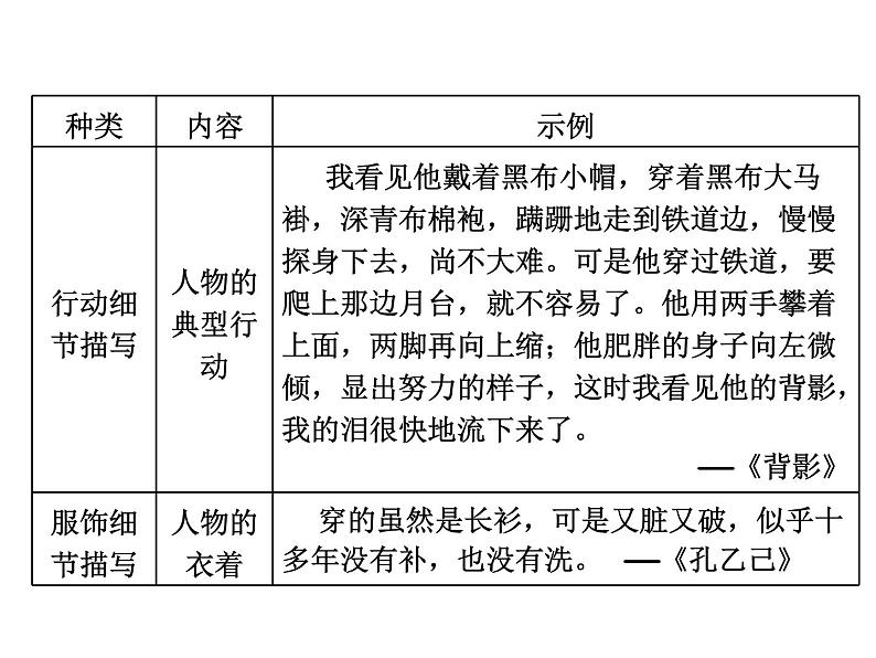 高中语文人教版必修1（课件）：单元序列写作（一） 心音共鸣　写触动心灵的人和事课件（共 21张PPT）08