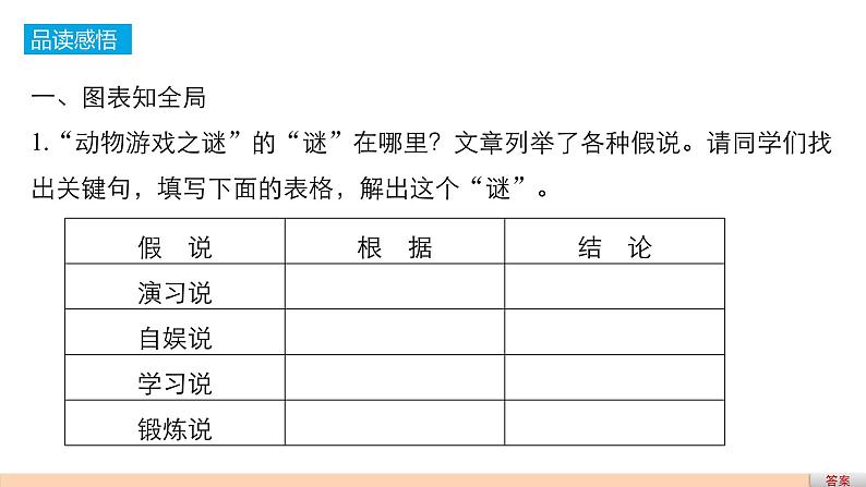 高中语文人教版必修三课件：第四单元 第12课 动物游戏之谜第8页
