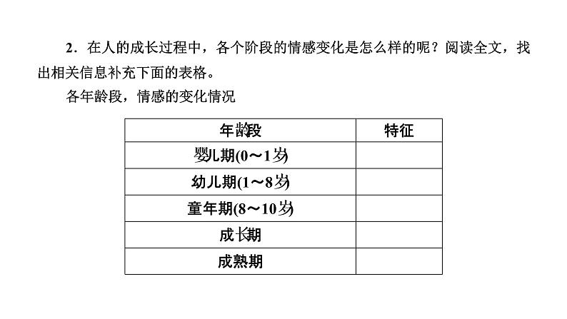 人教版语文必修4课件：第9课　父母和孩子之间的爱 第1课时第6页