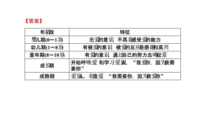 人教版语文必修4课件：第9课　父母和孩子之间的爱 第1课时第7页