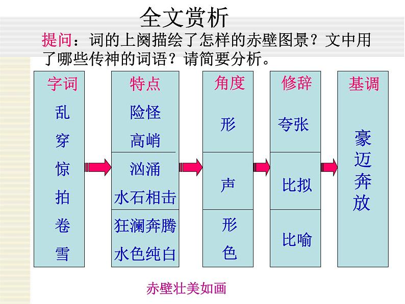 人教版高一语文必修4课件：第5课 苏轼词两首-念奴娇赤壁怀古_公开课08