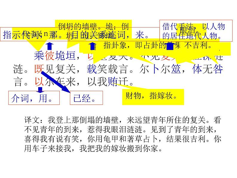 人教版高一语文必修2课件：第4课 《诗经》两首-《氓》正式版04