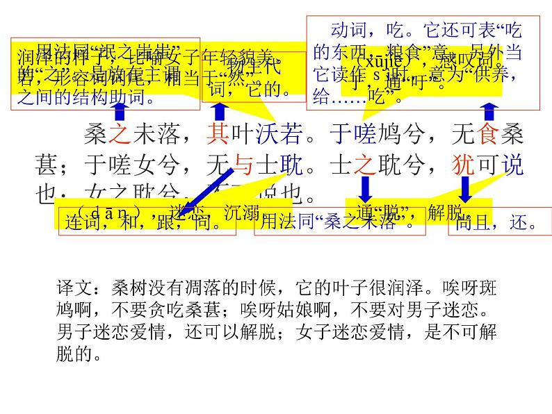 人教版高一语文必修2课件：第4课 《诗经》两首-《氓》正式版05