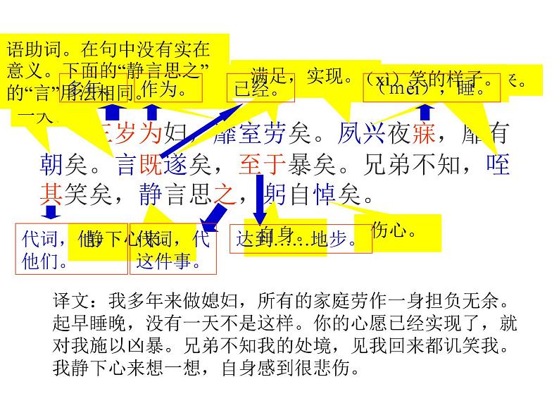 人教版高一语文必修2课件：第4课 《诗经》两首-《氓》正式版07