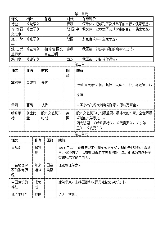 统编版高中语文下册文学常识积累 试卷01