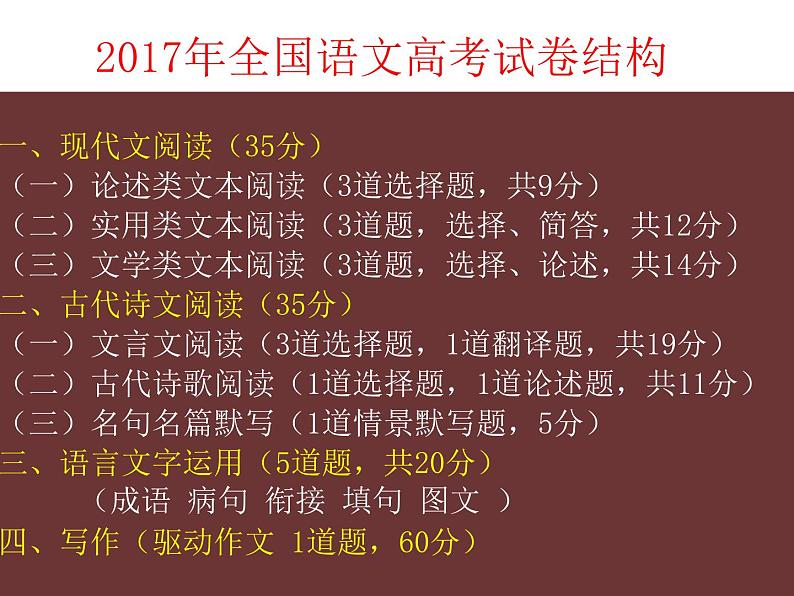 部编部高考语文逻辑思维训练 （课件61张）第5页