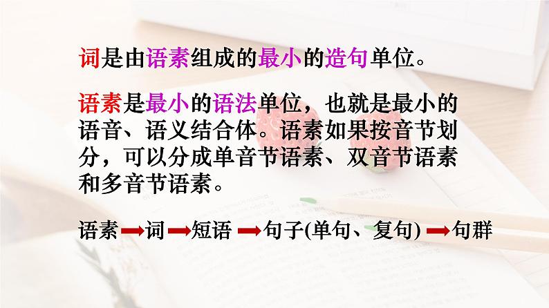 √《高中语文语法基础知识》课件-湖南省长沙市高三语文总复习 (共155张PPT)第2页