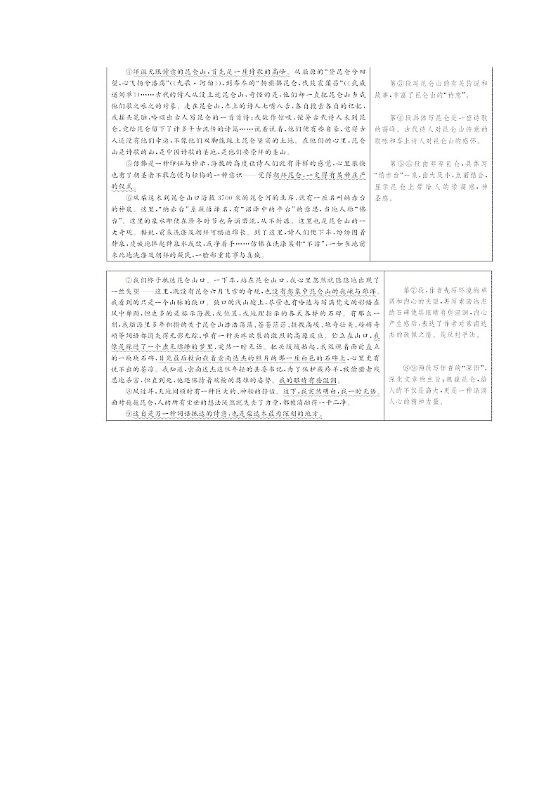 2021年高考语文高分技巧二轮复习专题二抢分点三分析散文的句段作用讲义含解析第2页
