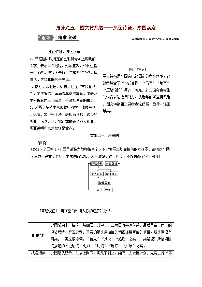 2021年高考语文高分技巧二轮复习专题七抢分点五图文转换题__抓住特征按图索意讲义含解析第1页