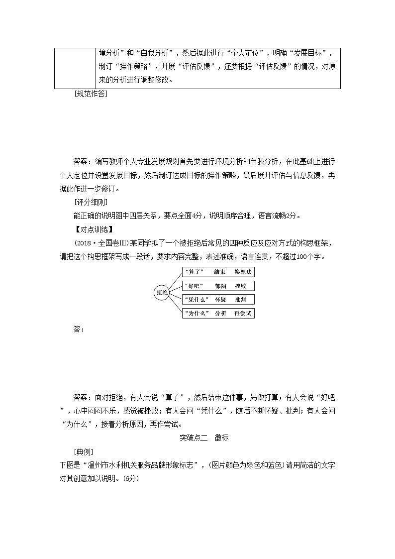 2021年高考语文高分技巧二轮复习专题七抢分点五图文转换题__抓住特征按图索意讲义含解析第2页