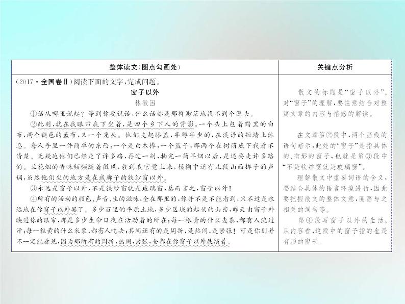 2021年高考语文高分技巧二轮复习专题二抢分点二理解散文词义句意__要做到“三联一依”课件03