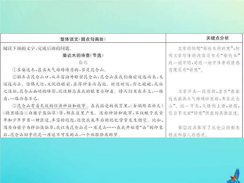 2021年高考语文高分技巧二轮复习专题二抢分点三分析散文的句段作用__紧扣内容与位置课件03