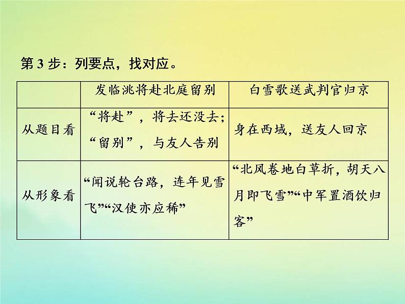 2021年高考语文高分技巧二轮复习专题六抢分点三比较鉴赏题__同中求异异中求同课件07