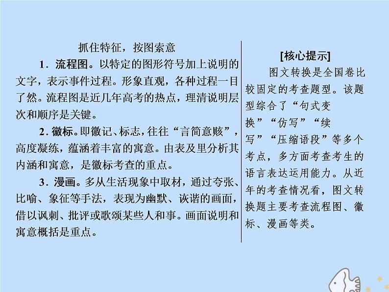 2021年高考语文高分技巧二轮复习专题七抢分点五图文转换题__抓住特征按图索意课件02