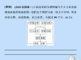 2021年高考语文高分技巧二轮复习专题七抢分点五图文转换题__抓住特征按图索意课件