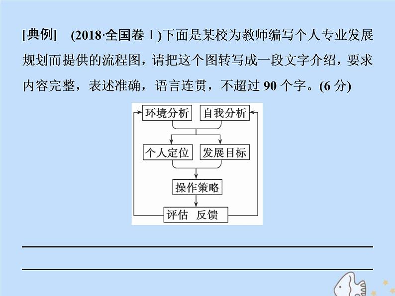 2021年高考语文高分技巧二轮复习专题七抢分点五图文转换题__抓住特征按图索意课件03