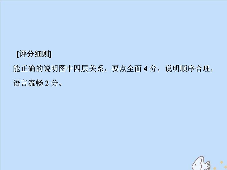 2021年高考语文高分技巧二轮复习专题七抢分点五图文转换题__抓住特征按图索意课件06