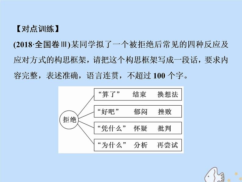 2021年高考语文高分技巧二轮复习专题七抢分点五图文转换题__抓住特征按图索意课件07