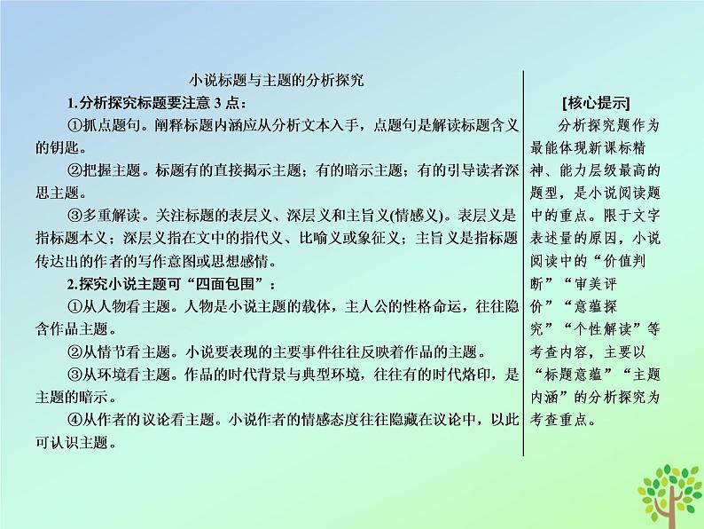 2021年高考语文高分技巧二轮复习专题三抢分点三小说常考的两类分析探究__标题与主题课件02