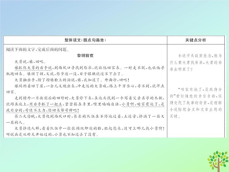 2021年高考语文高分技巧二轮复习专题三抢分点三小说常考的两类分析探究__标题与主题课件03