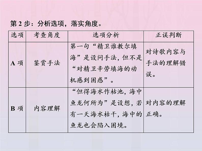 2021年高考语文高分技巧二轮复习专题六抢分点一综合性选择题__三个步骤五个角度课件06