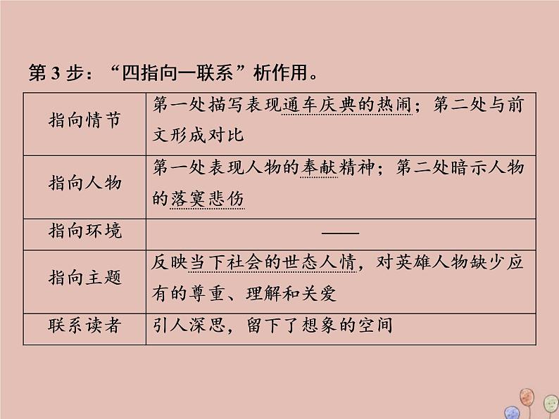 2021年高考语文高分技巧二轮复习专题三抢分点一小说情节的两个热点__情节作用与手法课件第5页