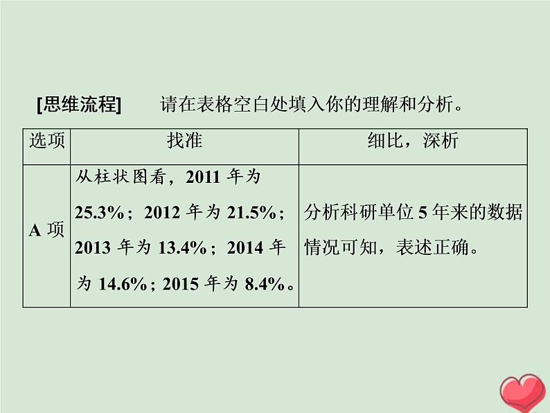 2021年高考语文高分技巧二轮复习专题四抢分点一非连续性文本阅读的综合选择__找准细比深析课件第5页